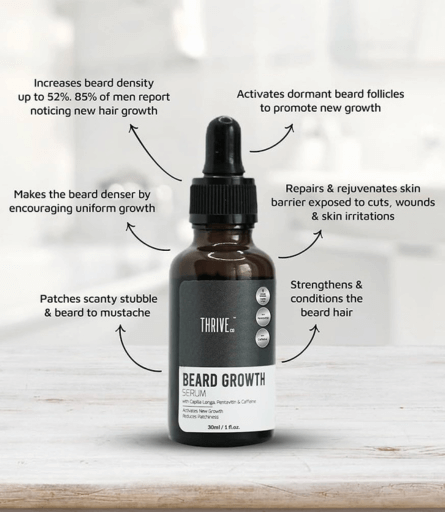 Thriveco Beard Growth Serum