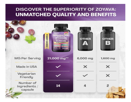 Prominent Resveratrol Root Extract 60 capsules